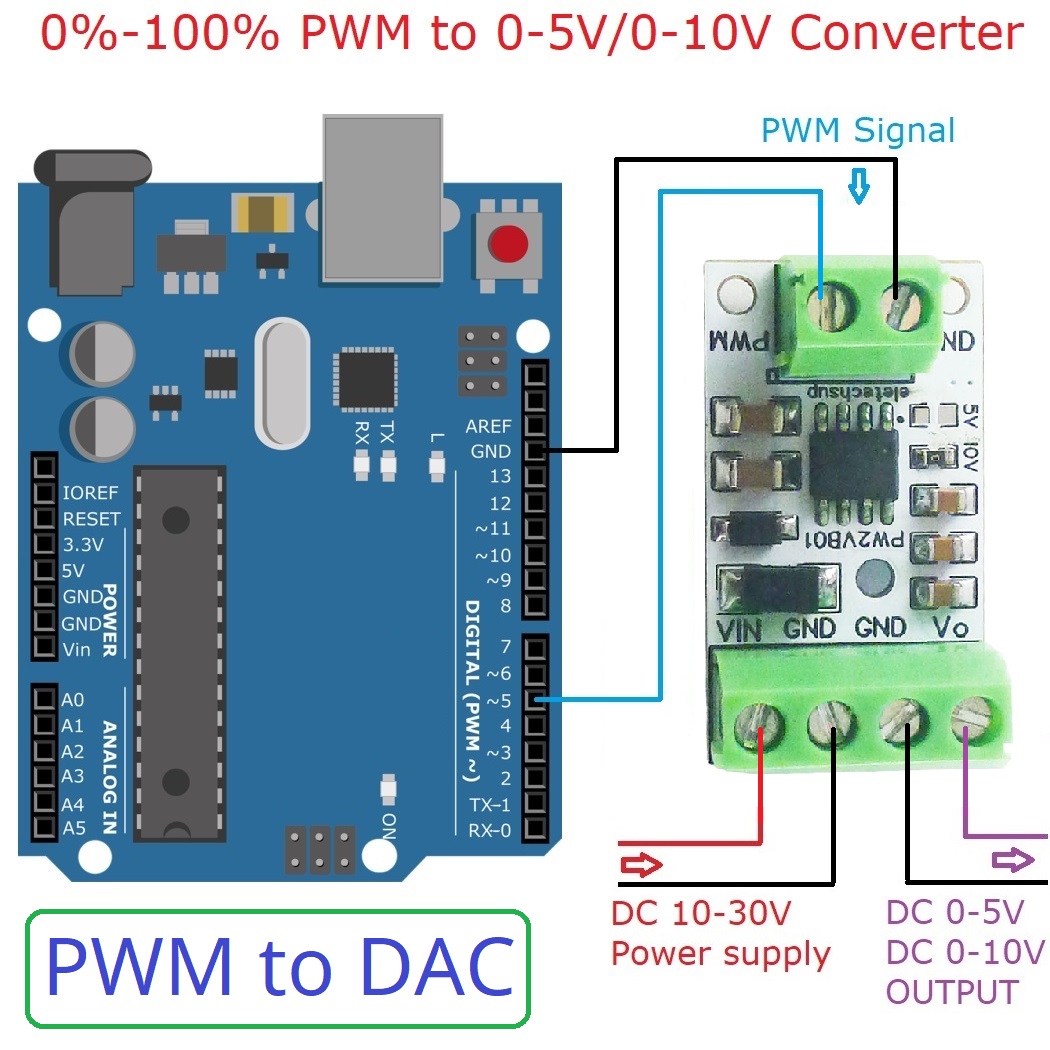 5PCS Convertitore PWM a DAC In - Esp32 Devkit recensione e prezzo