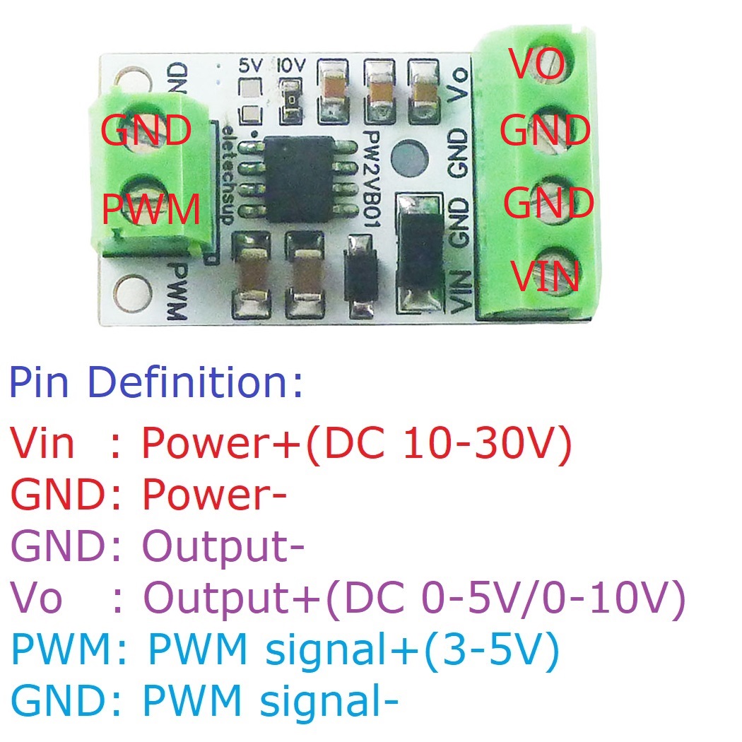 5PCS Convertitore PWM a DAC In - Esp32 Devkit recensione e prezzo
