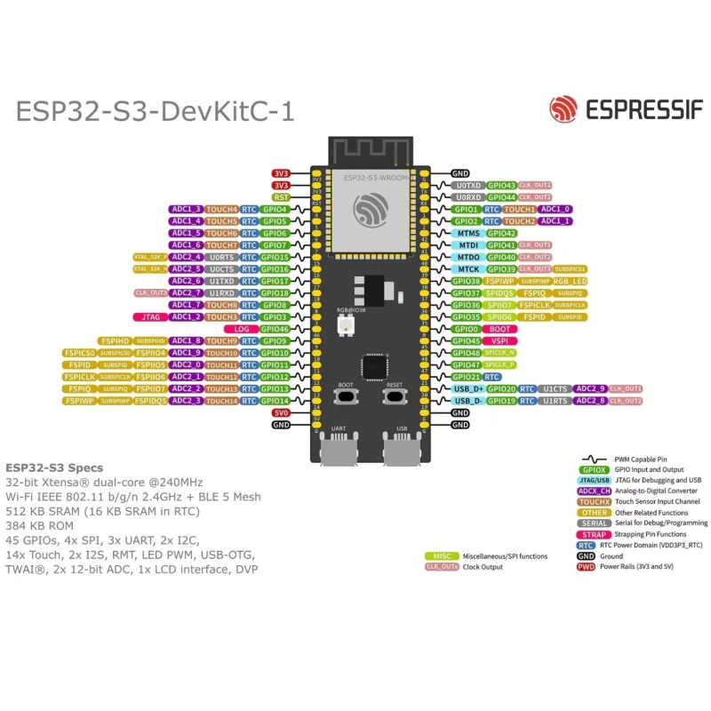 Scheda di Sviluppo Espressif E - Esp32 recensione e prezzo